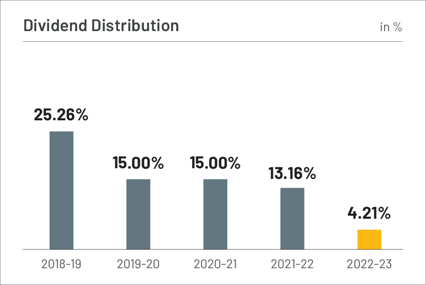 Dividend Distribution