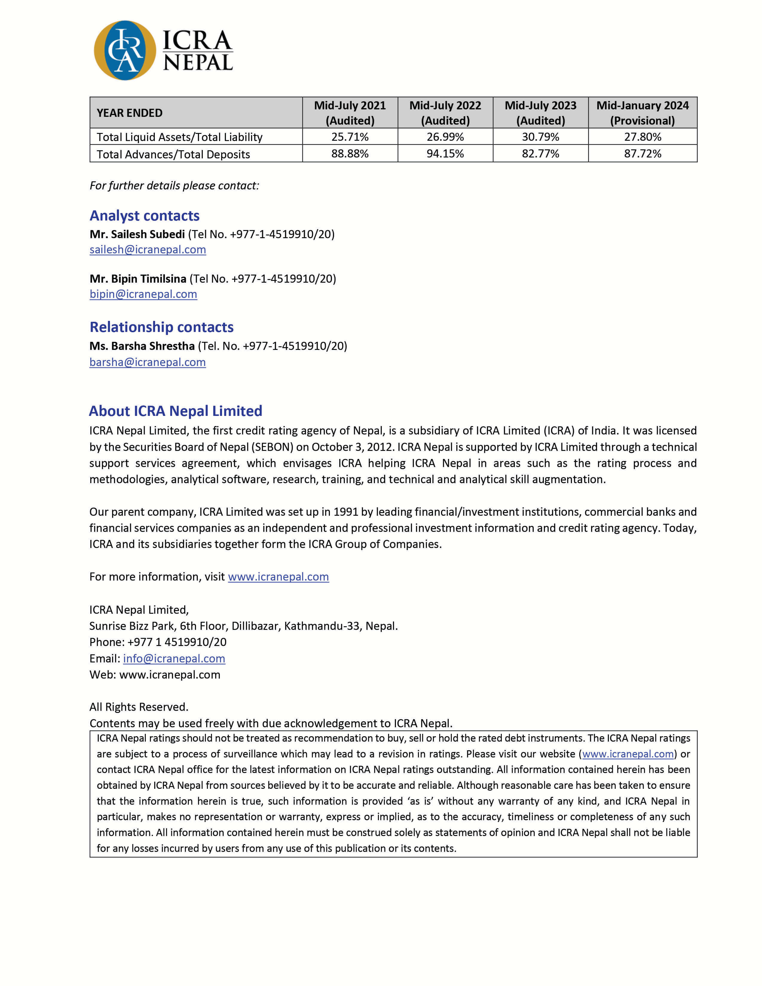 Credit Rating