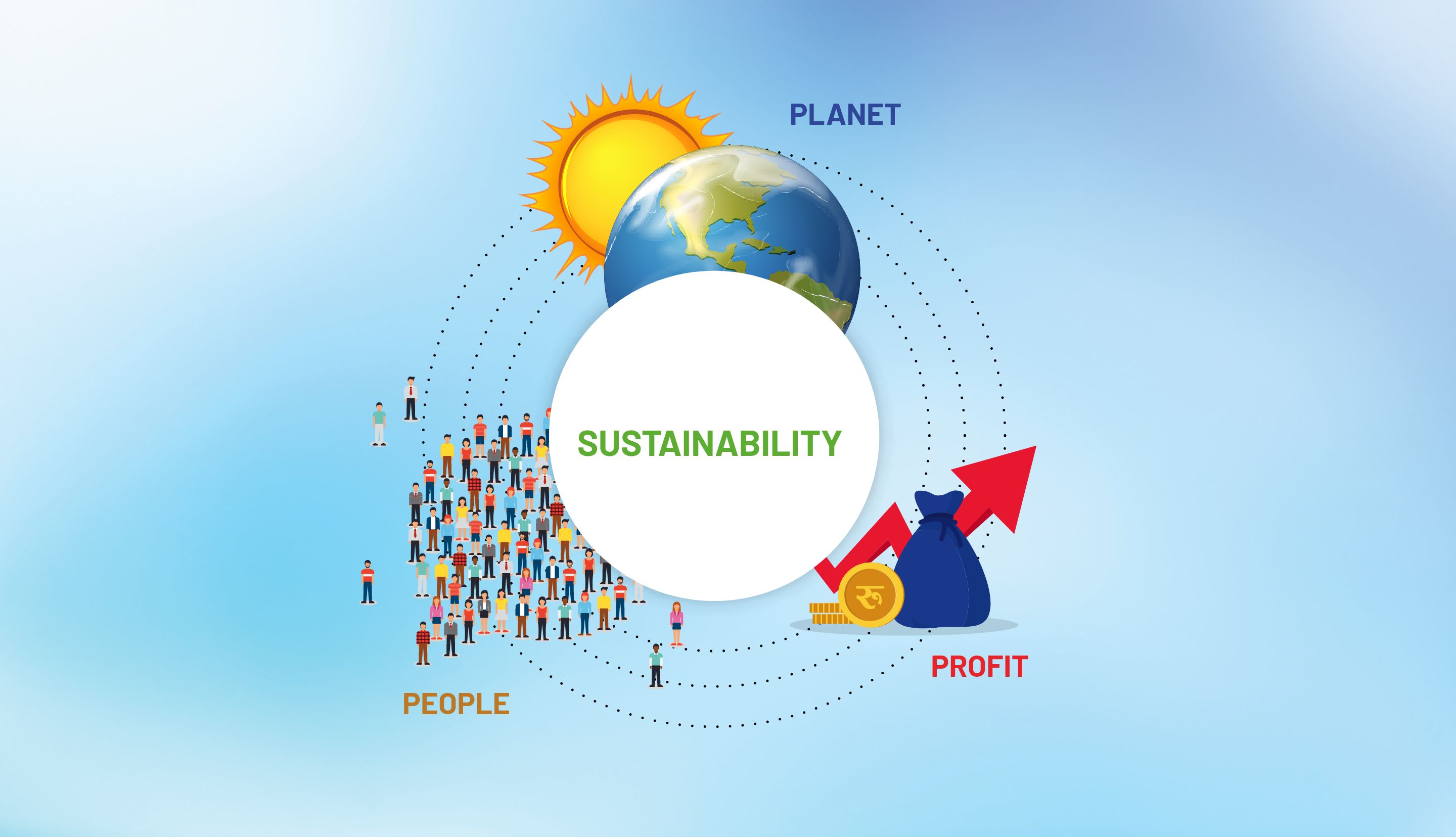 Sustainability